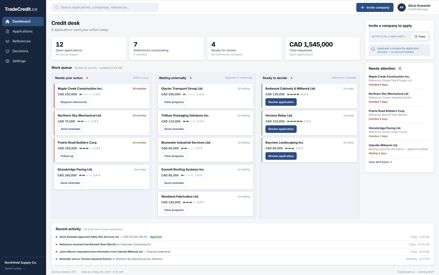 TradeCredit.ca credit desk showing applications that need action, are waiting on references, or are ready for a decision